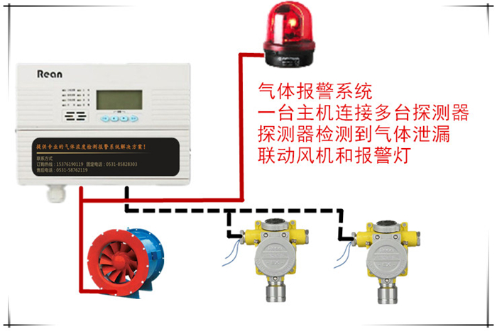 六氟化硫氣體檢測(cè)報(bào)警器